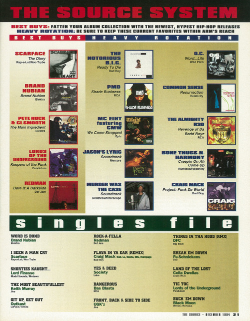 The Source Magazine, Issue #63, December 1994. The Source System / Singles File.