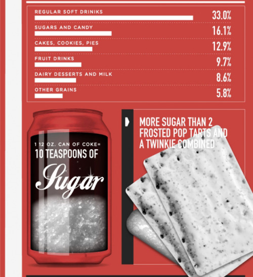 exercise-for-confidence:  Found this lovely chart on sugar while i was looking on design.org {source}  thought it was super interesting and that i’d share it with you guys :)  