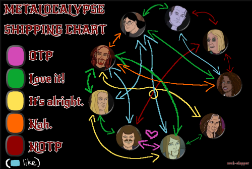 I Wanted To Do This Because I LOVE DETHKLOK!!!!! And I Ship Practically Everything Under The Sun.....
