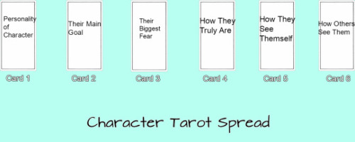 Personality Tarot Spread