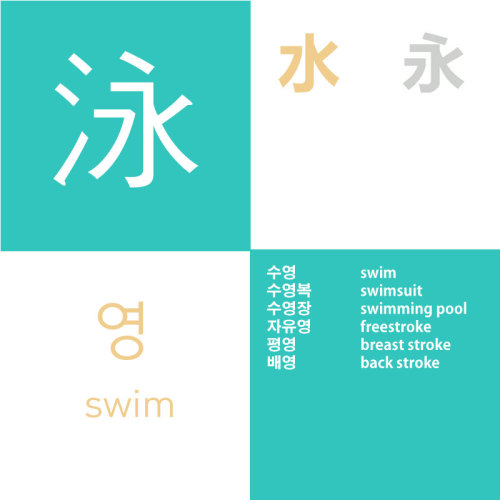 Character Story:  Swimming is simply being in the 水  氵water for a 永 long time.Study v