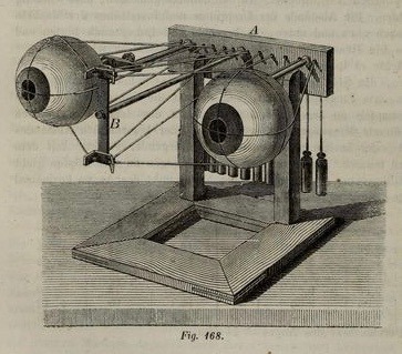 nemfrog:Mechanical eyeballs. Handbuch der physiologischen Optik. 1867. 