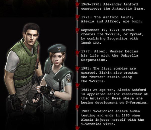 jillasuna:History of Resident Evil Game Saga