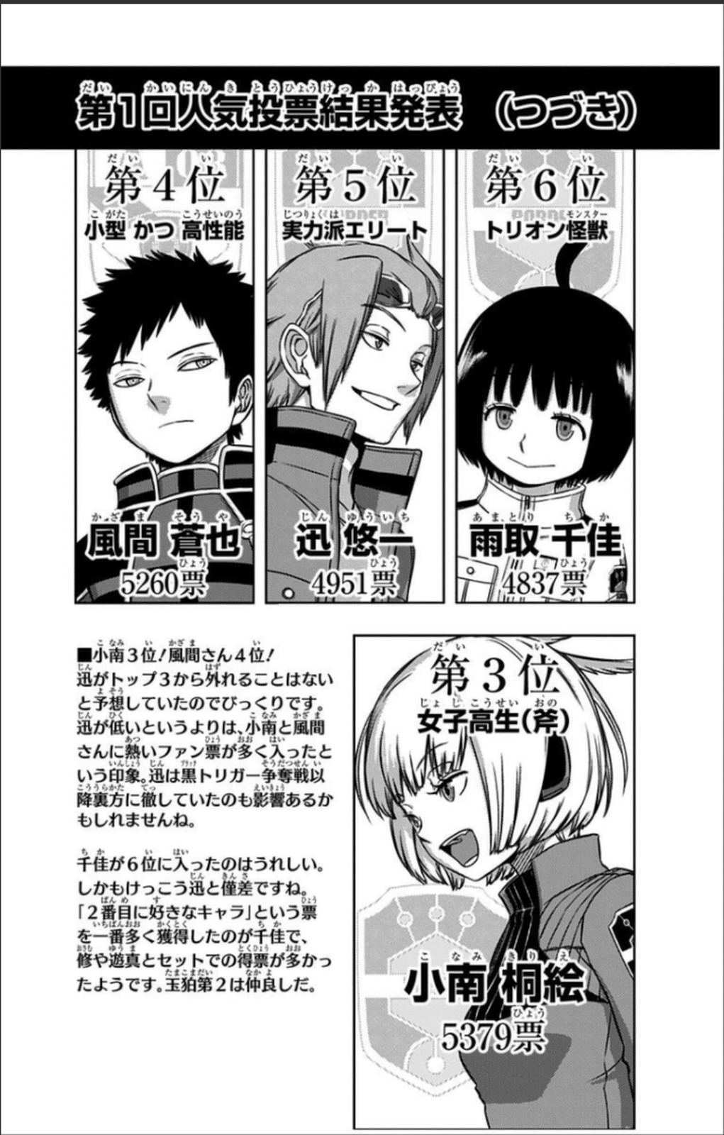 ちっぽけな僕ら — World Trigger 1st Character Popularity Poll