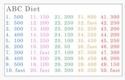 abc diet