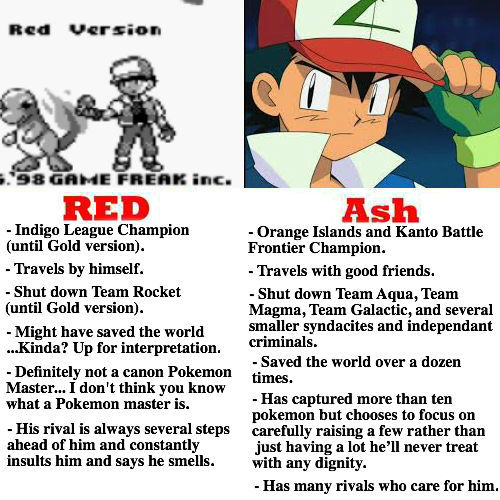pkmncoordinators:  Pat (nesgarbage@gmail.com) submitted to pkmncoordinators:  I know it doesn’t fit the general theme of what goes on here, but I could not stop myself from making this after all of the recent Ash/Red wars.  Boom. 
