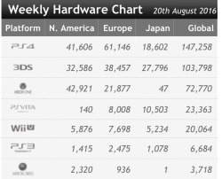 wa-wa-wiwer: reuniclusjelly:  readypercival:  an xbox 360 was sold in japan this week   happy anniversary of an xbox 360 being sold in japan  two years 