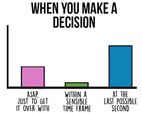 buzzfeed:Charts For Indecisive People