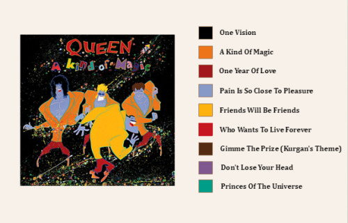 mazzelo:The Color Palettes of Queen: 3/3