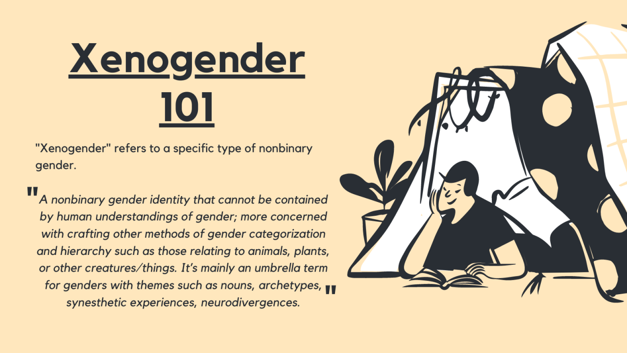 Theriogender, when your gender is influenced by being a therian! If this is  already a term please let me know dhsndvsjshsn : r/XenogendersAndMore