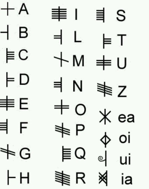 witch-magic:As a pagan, I am fascinated by ancient alphabets. Here are the ones I learned and master: the runic alphabet (norse), and the oghams (celtic)