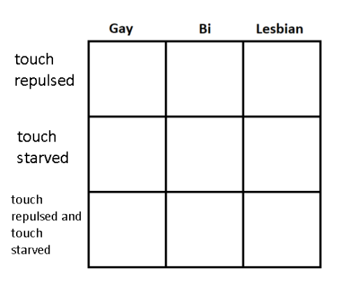 slimeboytwink: tag urself (or comment) what you are im touch starved and touch repulsed gay (im a me