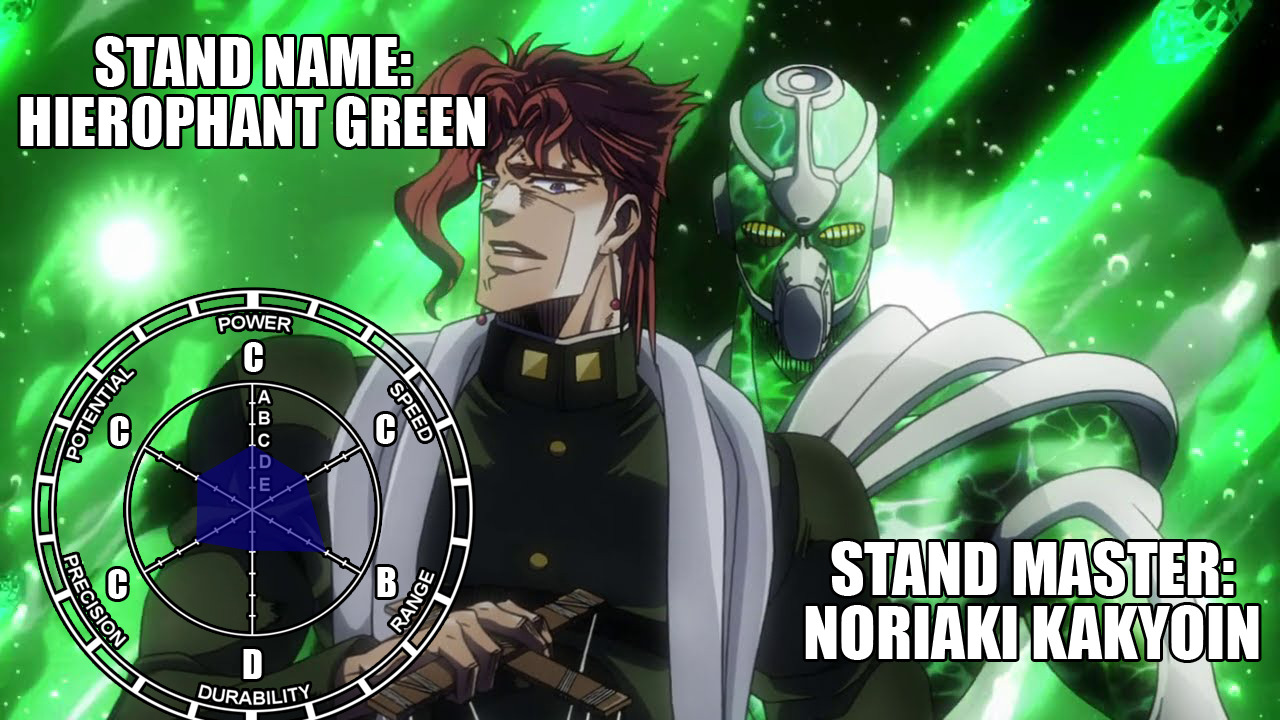 Stand Stats Remastered Hierophant Green Remastered Stand Stats Next Up - kakyoin face roblox