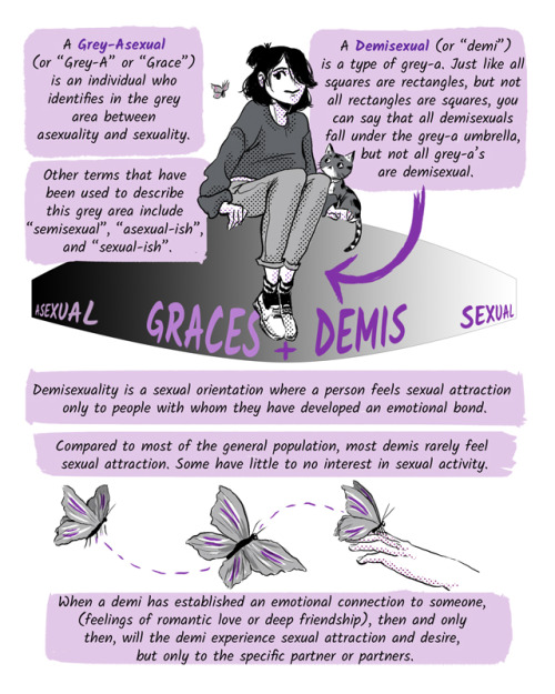 “Confessions of a Demisexual”I have come to realize I identify as a demisexual. After trying to figu