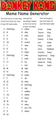 morgluxia:  effkaytales:  daddragon:  toytowns:  prismatictemptress:  zoltcat:  shiny-1urantis:  Because I am not in the mood for Pokemon today I decided to make another Donkey-Kong-Inspired name generator and I apologize in advance for how messy this