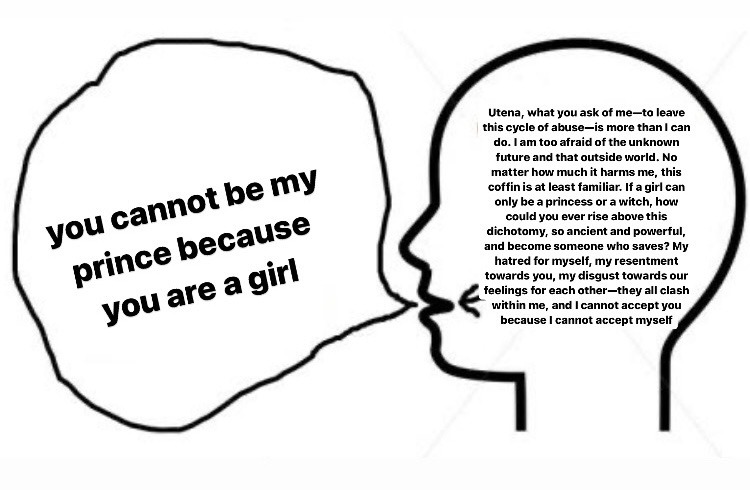 meme of a silhouette head in profile thinking one thing and saying another. the silhouette head thinks: [Utena, what you ask of me—to leave this cycle of abuse—is more than I can do. I am too afraid of the unknown future and that outside world. No matter how much it harms me, this coffin is at least familiar. If a girl can only be a princess or a witch, how could you ever rise above this dichtonomy, so ancient and powerful, and become someone who saves? My hatred for myself, my resentment towards you, my disgust towards our feelings for each other—they all clash within me, and I cannot accept you because I cannot accept myself.] The words that the figure actually speaks: [you cannot be my prince because you are a girl]