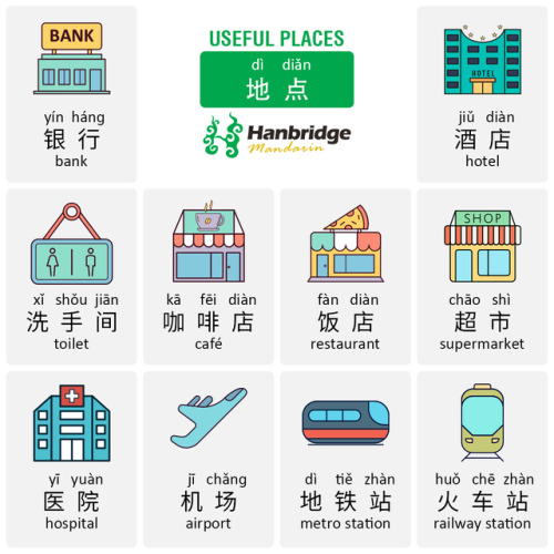 hanbridgemandarinchineselearning:Let us learn some words about Places today