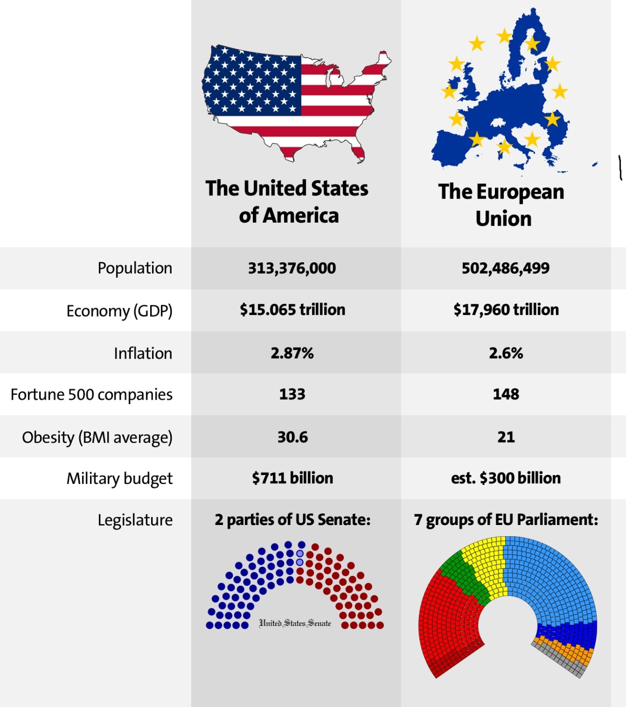 justbmarks:
“ Comparing the European Union and the United States
”