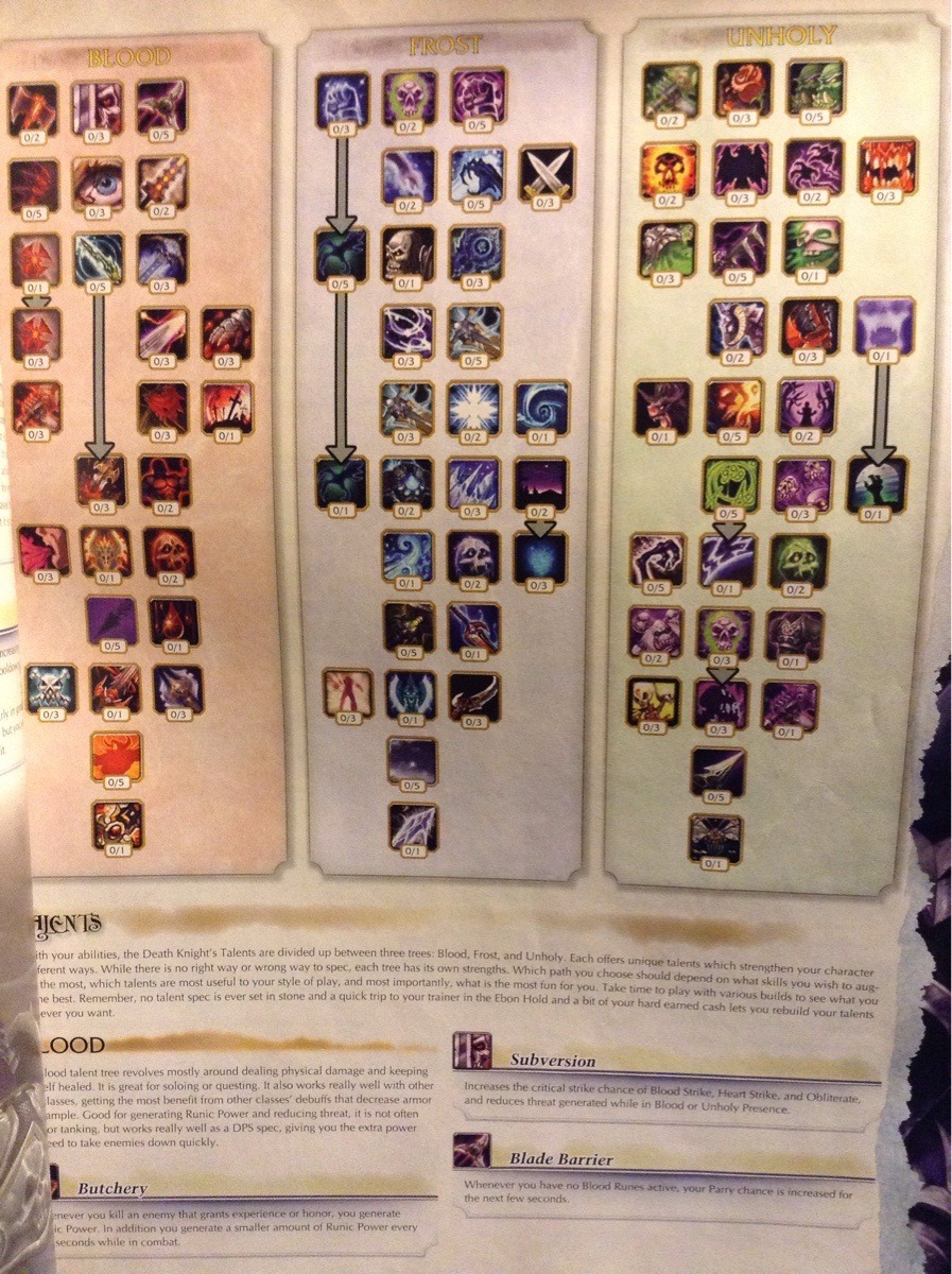 wow-images:  Those beautiful base Wrath talents! 