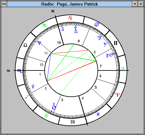 bebe buell natal chart bebe buell natal chart