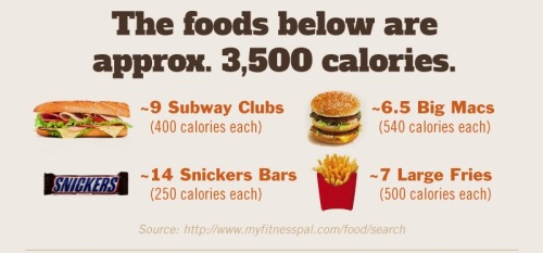 runtothe-peanutbutter:  10000steps:  I might have reblogged this before…  I love infogra