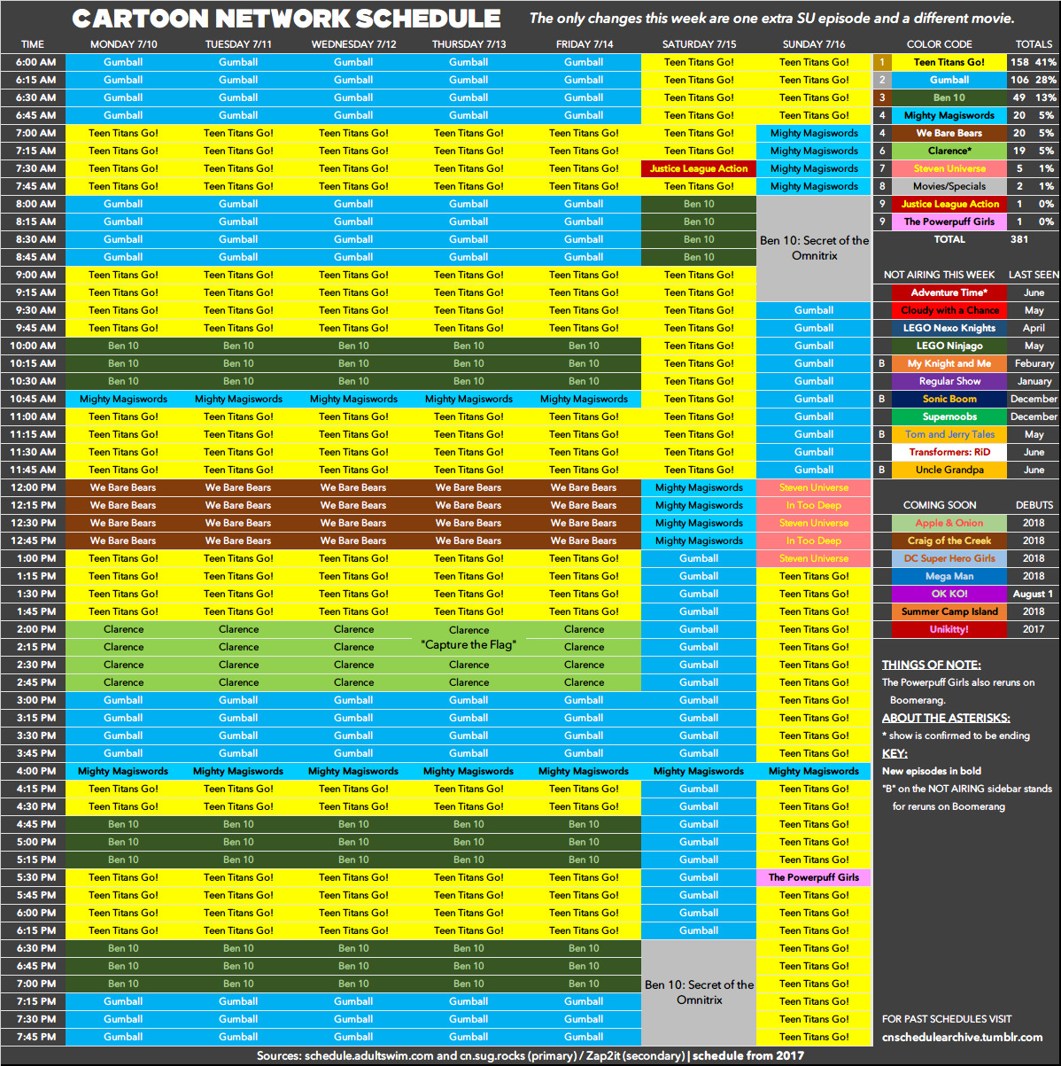 Cartoon Network schedule archive Photo