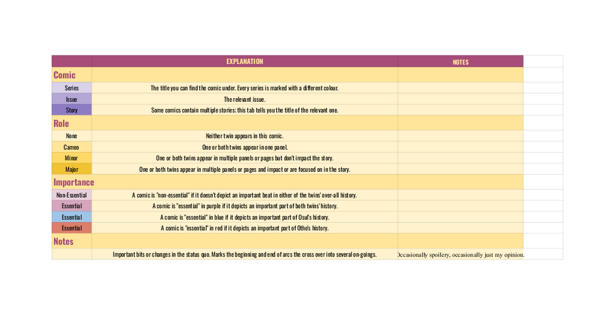 Super-Twins Reading Guide
