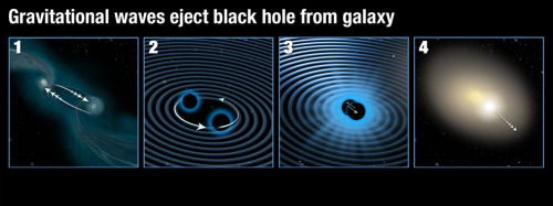  Ask Ethan: Why Doesn’t Every Galaxy Have A Supermassive Black Hole?“[You’ve said] that most galax