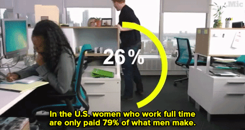 micdotcom:Watch: The alarm sounds even earlier for women of color.More posts on the gender wage gapT