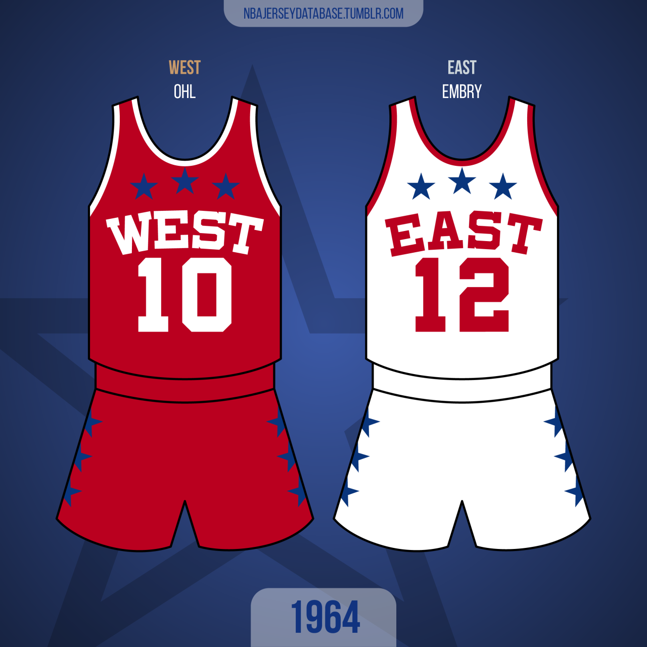 NBA Jersey Database