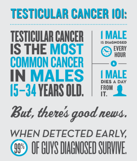 Testicular Cancer: 10 facts men should know