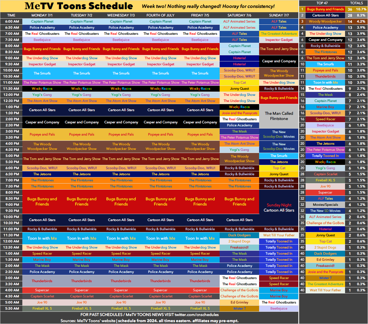 Cartoon network schedule discount