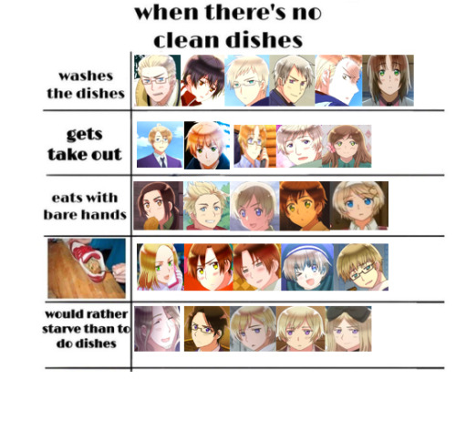 hetalia-club: I’m doing what needs to be done