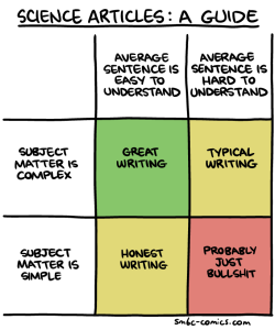 scienceisbeauty:  I find this table fairly reliable. Via SMBC 