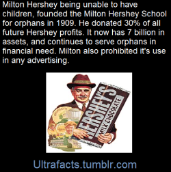 Ultrafacts:  Milton Hershey School Is A Cost-Free, Private, Coeducational School