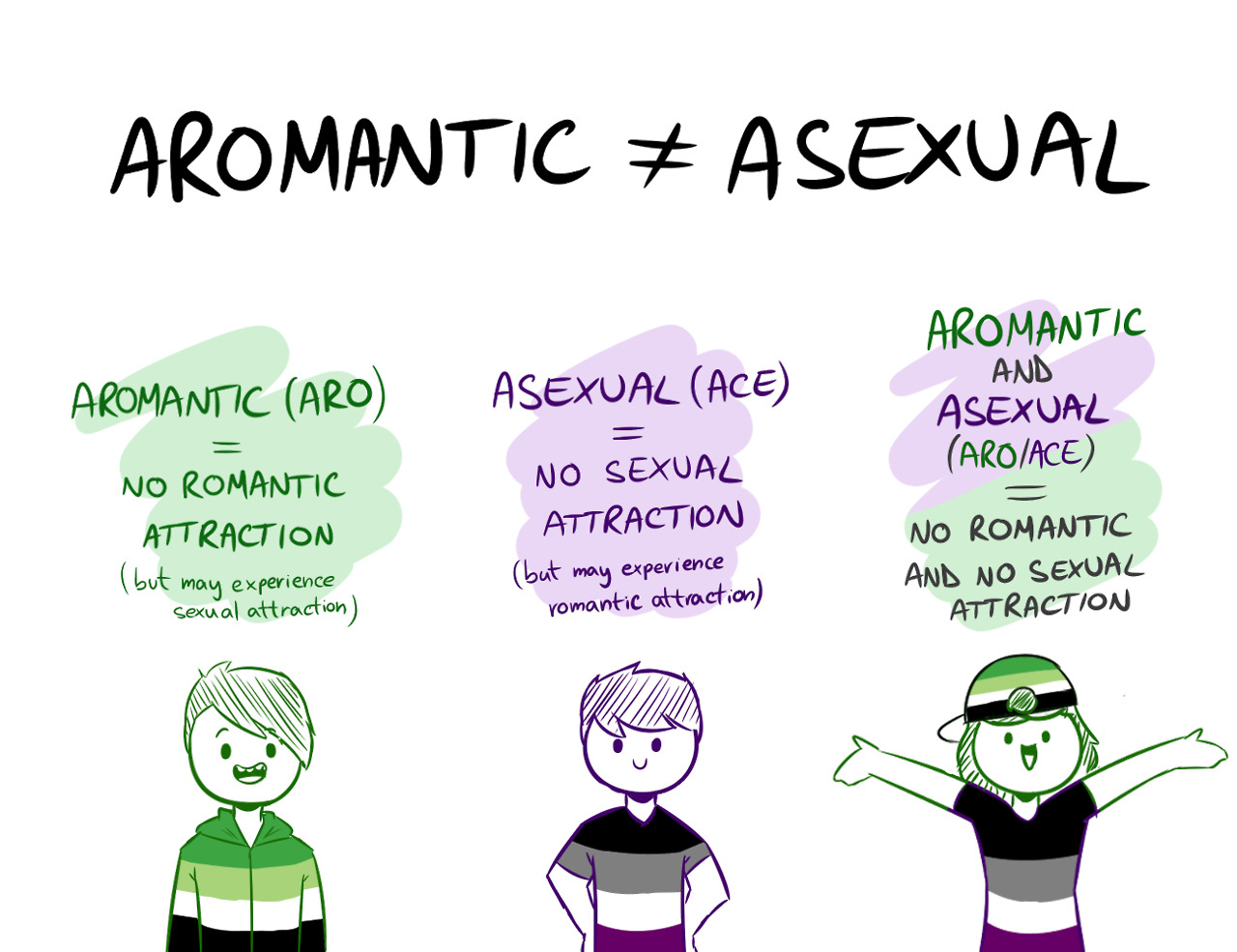 AromanticPrideHeart-