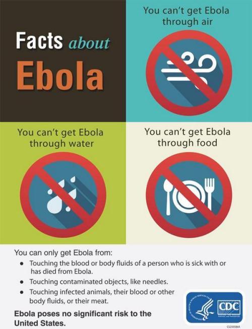 The only thing I can think of that could make ebola a problem in the US is if people are deterred fr