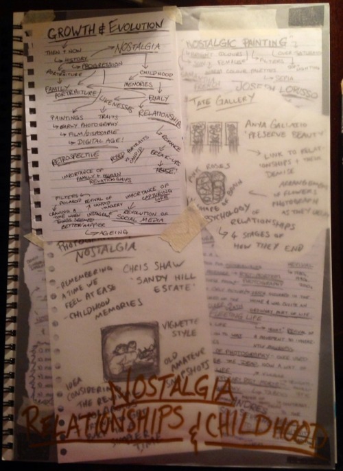 Current sketchbook progress!1) mind map of ideas2) Chris Shaw artist study3) Chris Shaw response4) p