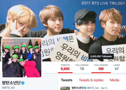 allforbts:BTS has surpassed 5 million followers on Twitter!
