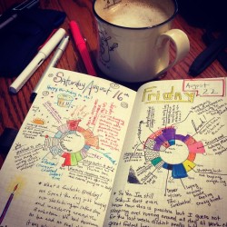 drawriot:  Coffee and #Chronodex what a lovely Saturday morning!