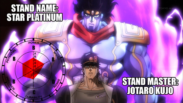 Why is The world's stand stats so much worse then star platinum