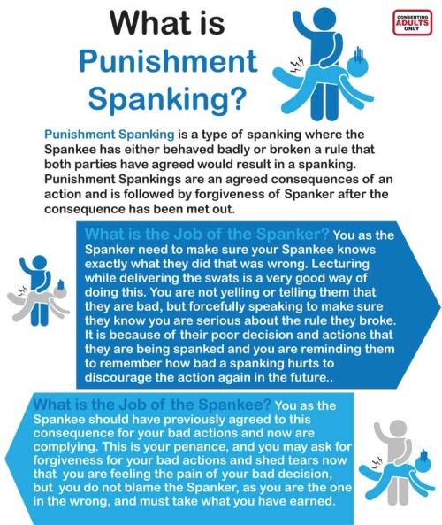 arkhamsmaddness:  I would suggest seeing if he can perhaps see the following on the different sorts of spankings…many people are not aware of the difference sorts of spankings and reasons for them. Communication is truly the key.  Definite reblog..