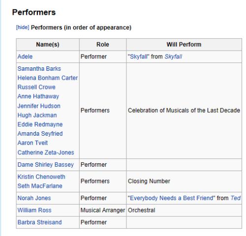 dontrainonmyparade09: Guess whose performing at the oscars guys.