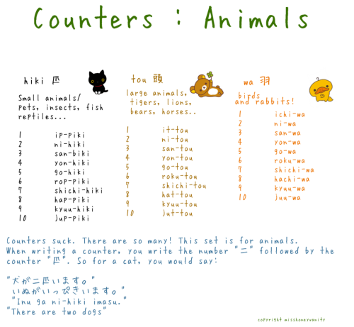 wavln:  system-error-try-again: Learning Japanese cheat sheets  Source: misshoneyvanity on deviantART http://misshoneyvanity.deviantart.com/gallery/       