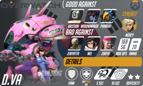 Updated Overwatch Heroes Visual Guide 1 - 2 - 3