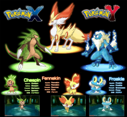 rationalram:  lforlinzee:  Pokemon starter