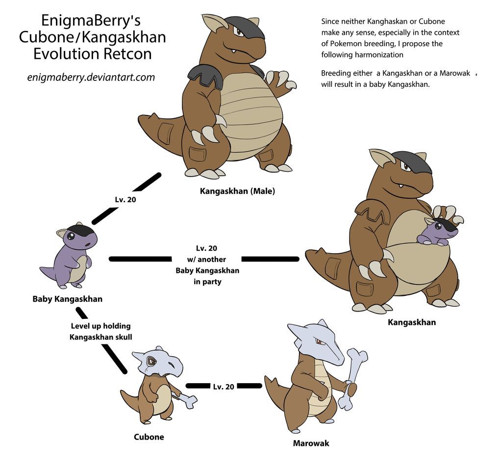 Opinions of a goblin. Two goblins. Four. — Krenko's Guide to Pokemon:  Cubone Line