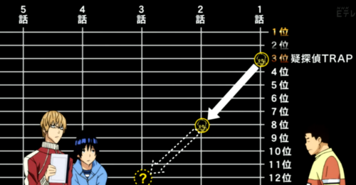 Population Go Anime Review Bakuman 2 4 Population Go Anime Review Bakuman 2 4