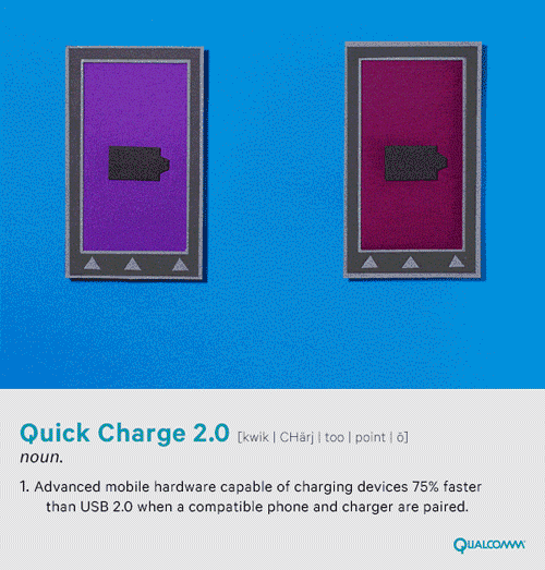 Qualcomm Tumblr