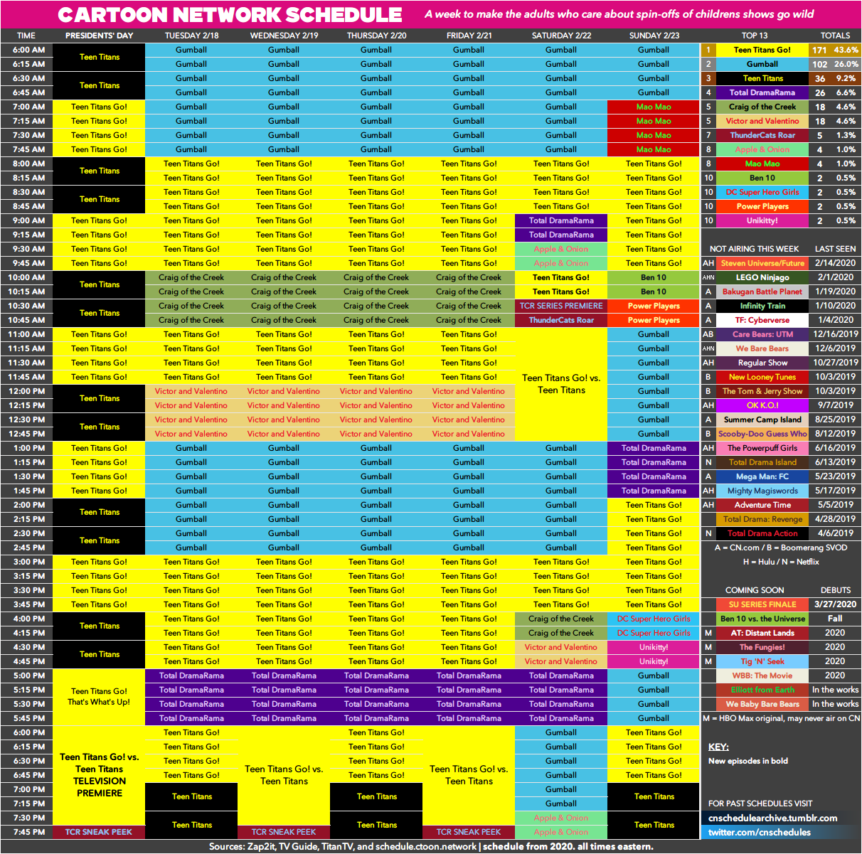 Top 10 Week 2014: TV Tuesday: Top 10 Cartoon Network Shows…